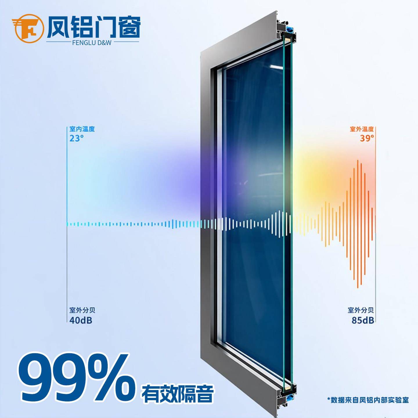 凤铝铝合金门窗断桥铝门窗隔音窗封阳台系统窗户落地窗平开玻璃窗