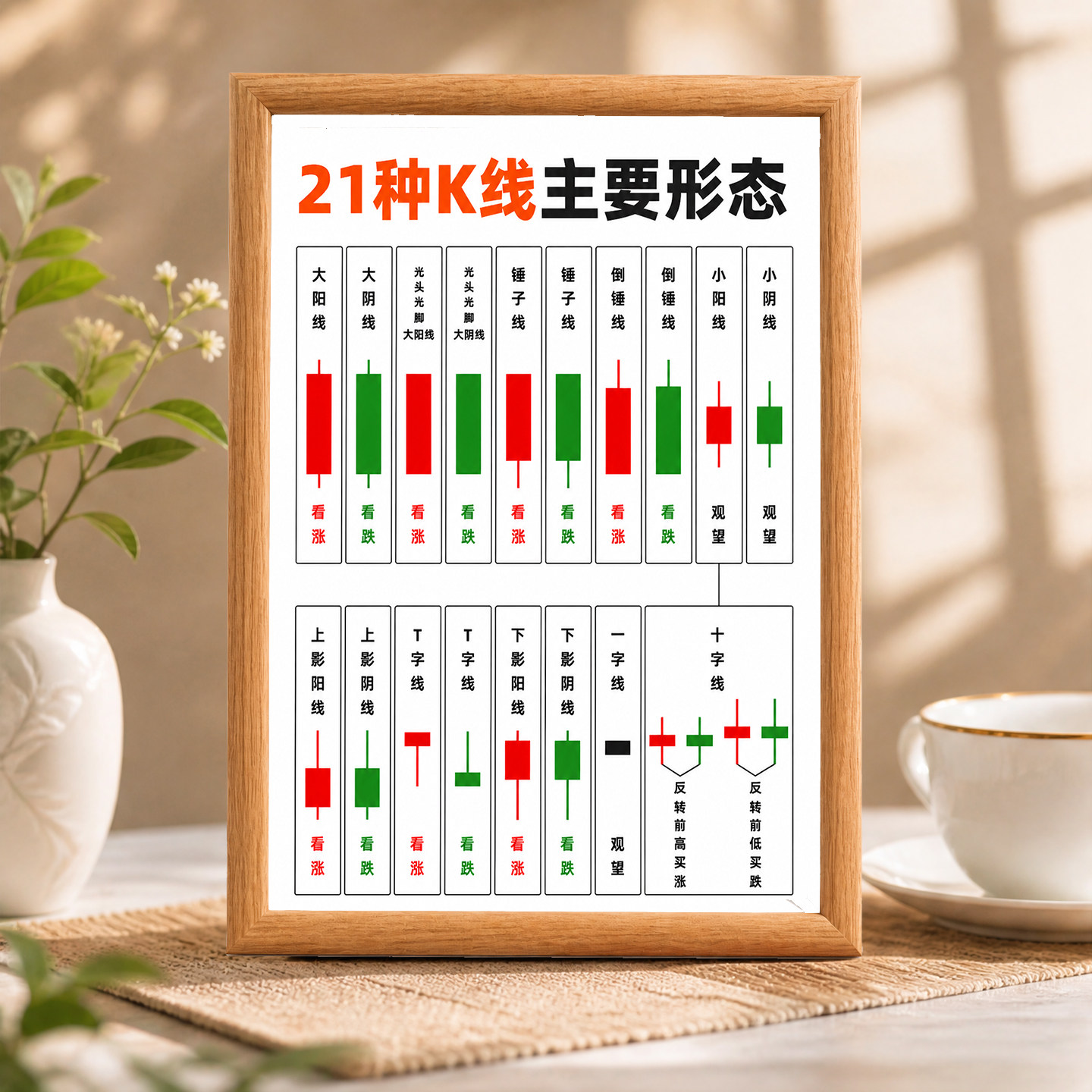 21种K线主要形态装饰相框股民相框/画框