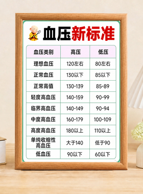 血压新标准对照表家用血压参考装饰相框客厅卧室桌面摆台