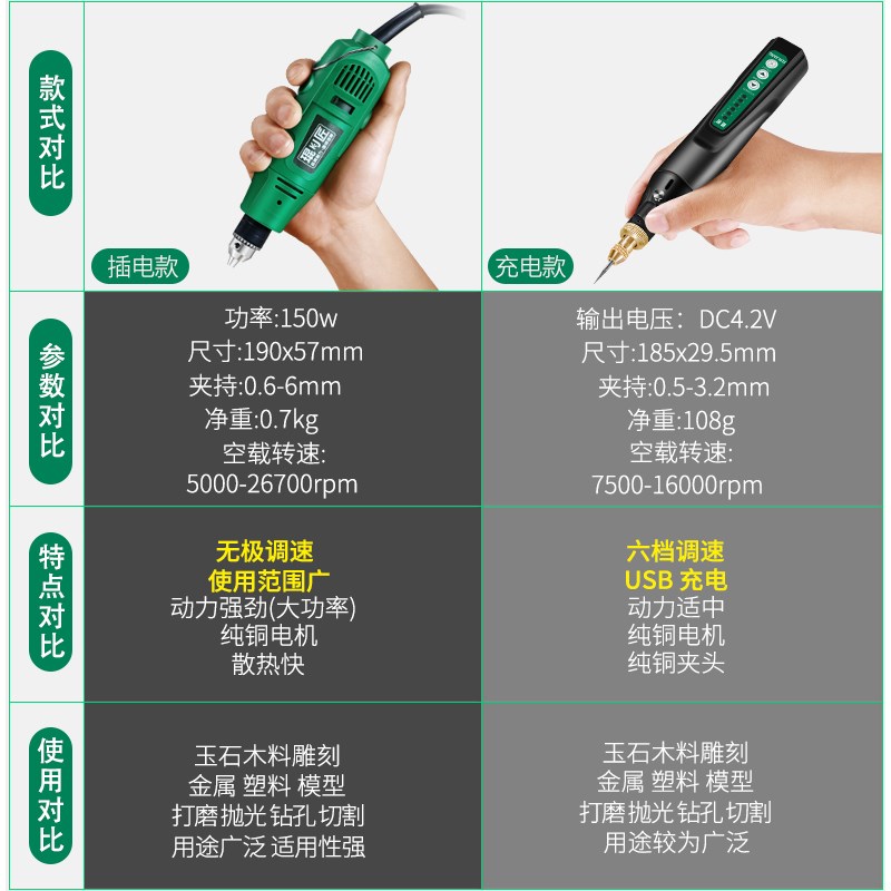 切割机小型家用木工石材铝合金A属陶瓷酒瓶切割工具迷你小电锯交