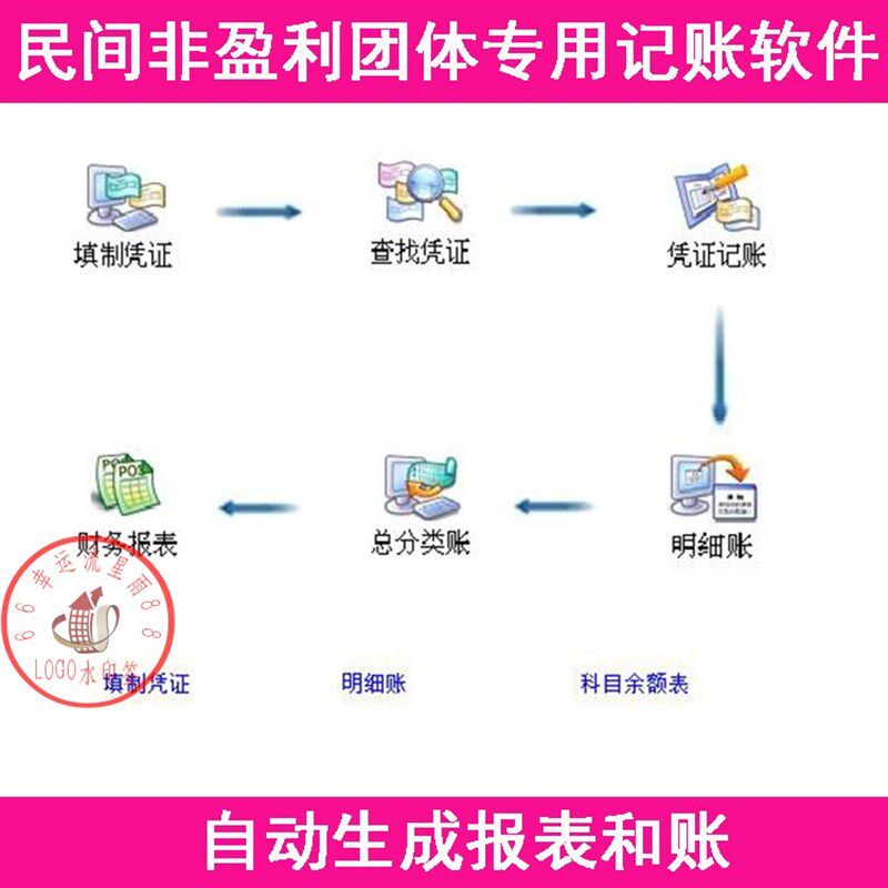 民间财盈利组织账务民非会计记账软件做非凭证自动报表免安装