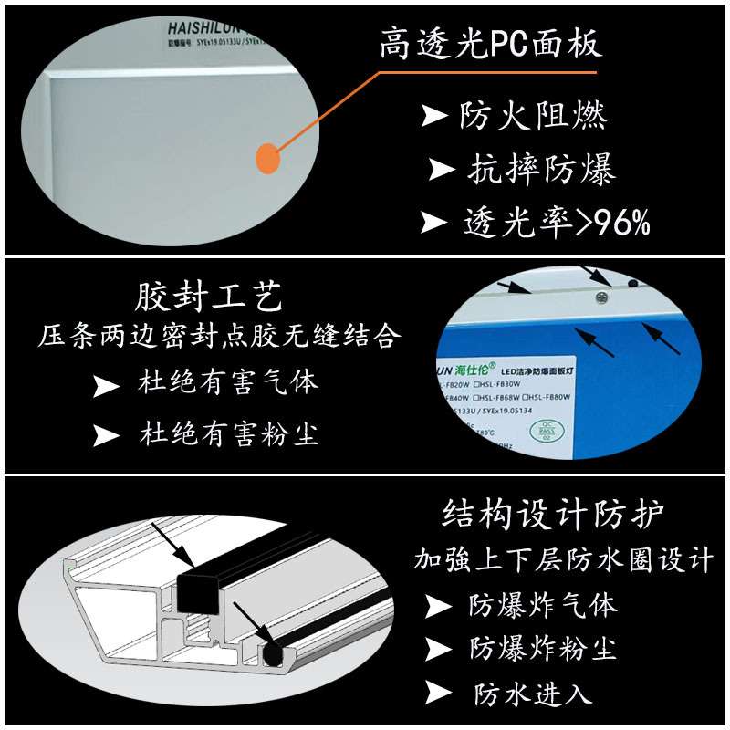 LED防爆洁净平板灯超亮三防灯节能工矿节能省电工业照明防爆灯