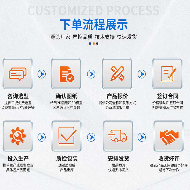 精密中空旋转平台减速机360度任意分割定位平台60/85/130/200/280