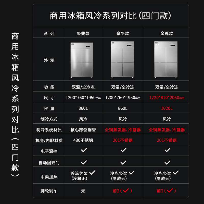 四门冰箱商用风冷无霜立式冷冻4开门大容量六门不锈钢6门厨房冰柜
