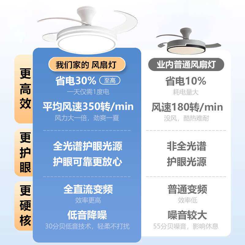 全光谱隐形风扇灯2026新款吊扇吸顶灯家用客厅餐厅卧室电扇吊灯具