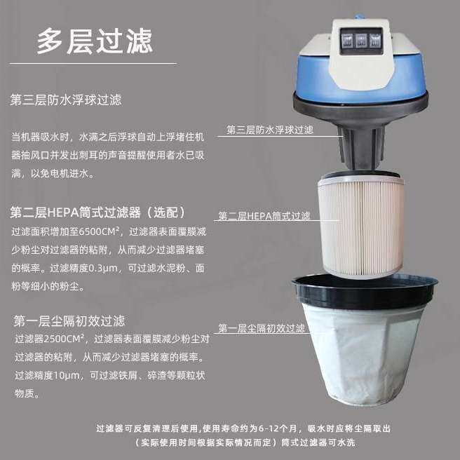 洁能瑞GS3080/3680滤筒式粉尘油渍吸水干湿两用工业吸尘器工业级