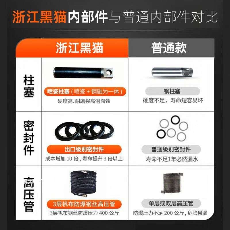 黑猫商用洗车机四级纯铜电机洗车店220V高压清洗机自动380V大功率