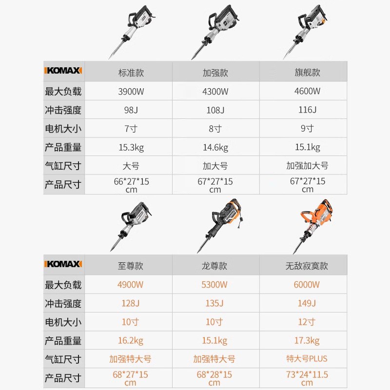 电镐大功率95电稿65重型冲击电搞锤工业级单用混凝土拆墙打桩神器