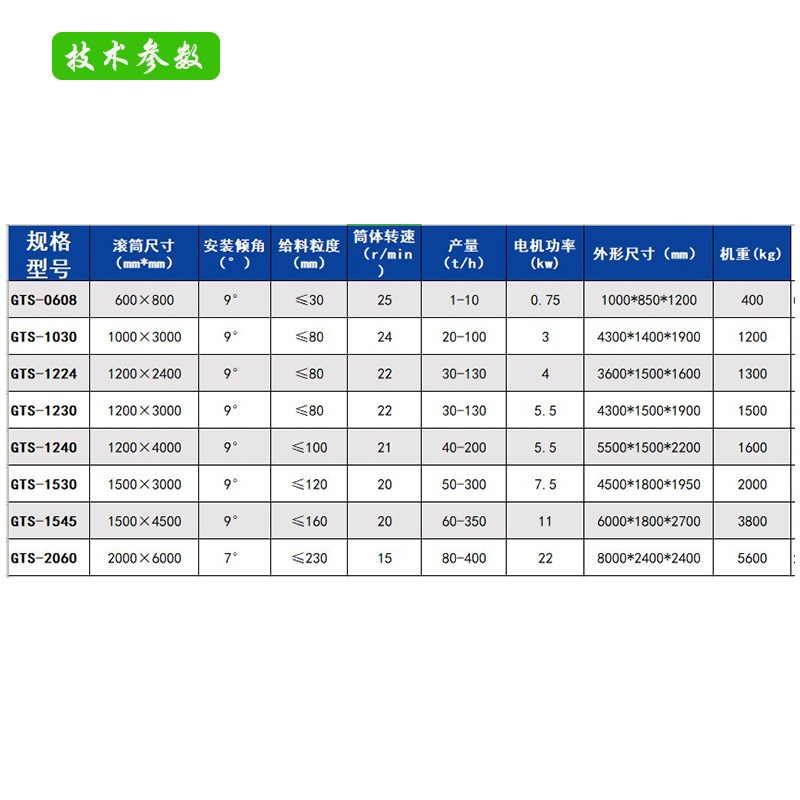全铁分选滚筒筛两段式冲孔筛大型顶轮H滚筒筛分机圆型齿轮圆桶筛