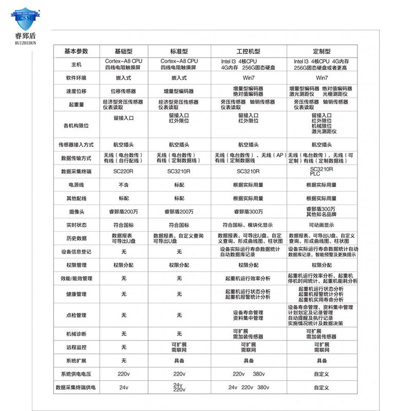 厂区桥机监控g系统 通用桥式起重机安全监控系统 直销品质保障