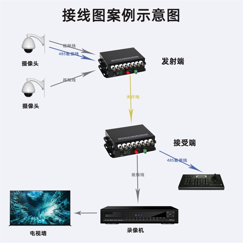 1路2路4路8路16路2q4路32路视频光端机模拟监控反向485数字光端机