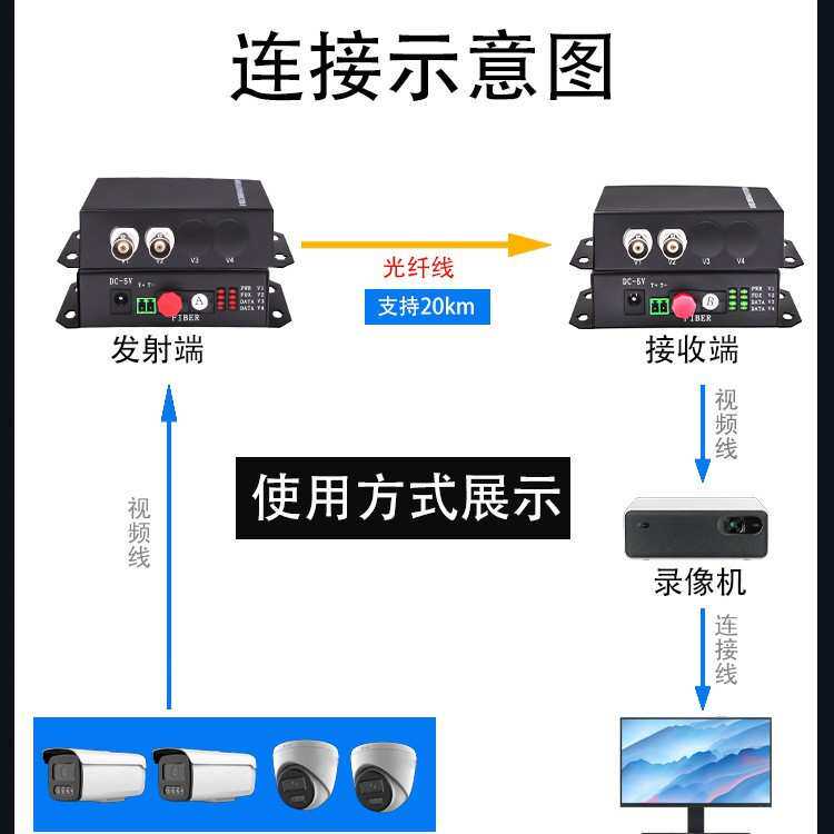 2路同轴视频光端机2路视频模拟音频光端机PCB主板光端机生产