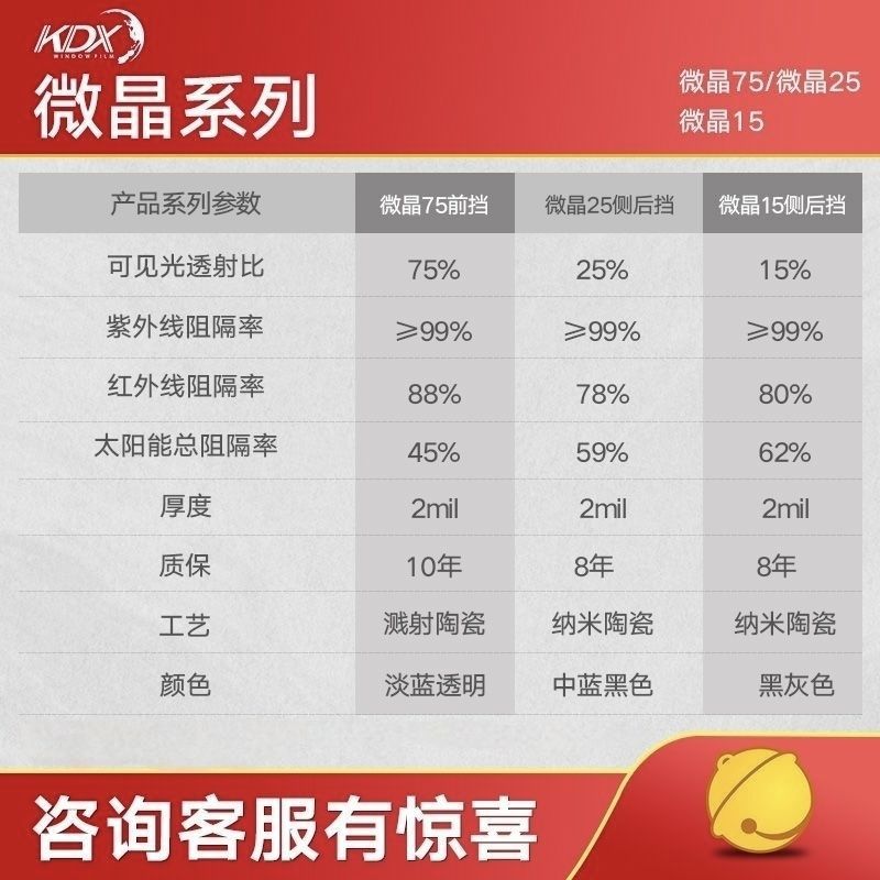 康得新微晶汽车膜隔热膜太阳膜防晒防爆玻璃膜汽车贴膜全车膜.
