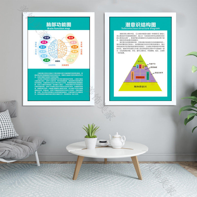 心理咨询装布置室饰育教画冰山理论马斯洛曼陀罗海报墙面画框挂图