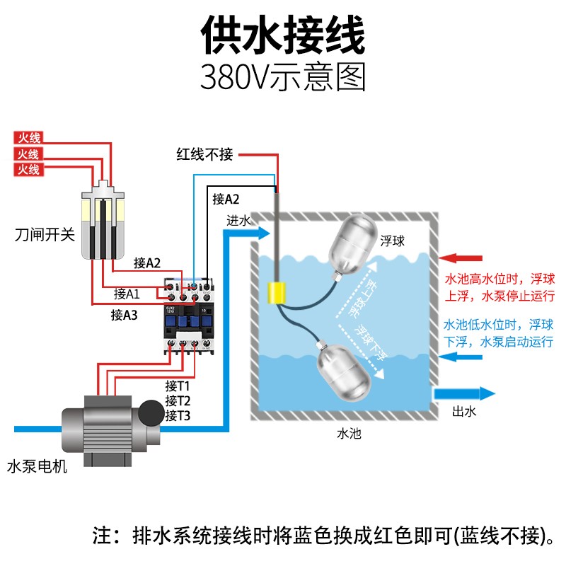 不锈钢浮球开关304耐酸碱液位开关控制阀 耐高温水位控制器 浮球