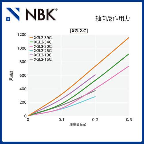 NBK膜片型联轴器 XBWS-34C3A/39C2A 夹持型全不锈钢扭矩连轴器