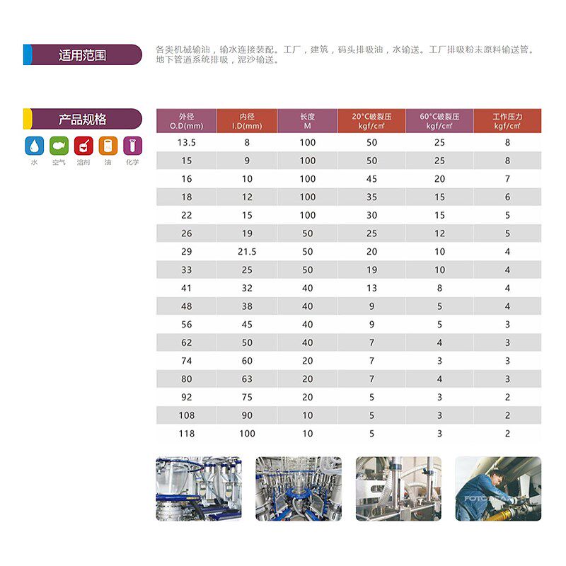 GBH金牛头PVC钢丝软管透明塑料管子加厚耐高温抽水管真空耐腐蚀