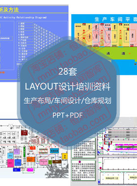 生产车间仓库布局LAYOUT设计规划案例ppt自动化立体物流配送中心