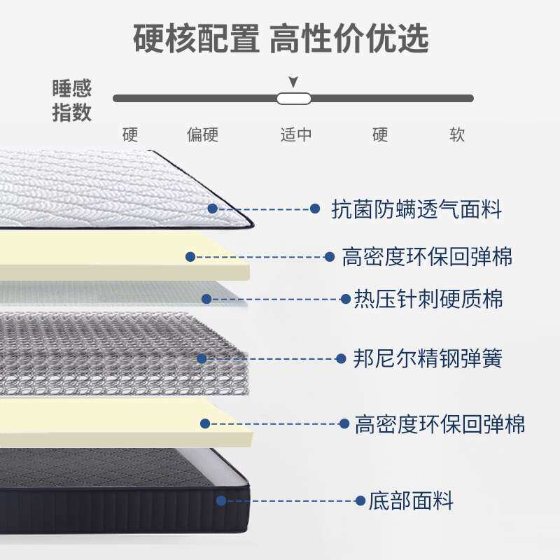 厂家直销酒店家用邦尼尔弹簧床垫经济型软硬适中加厚席梦思床垫