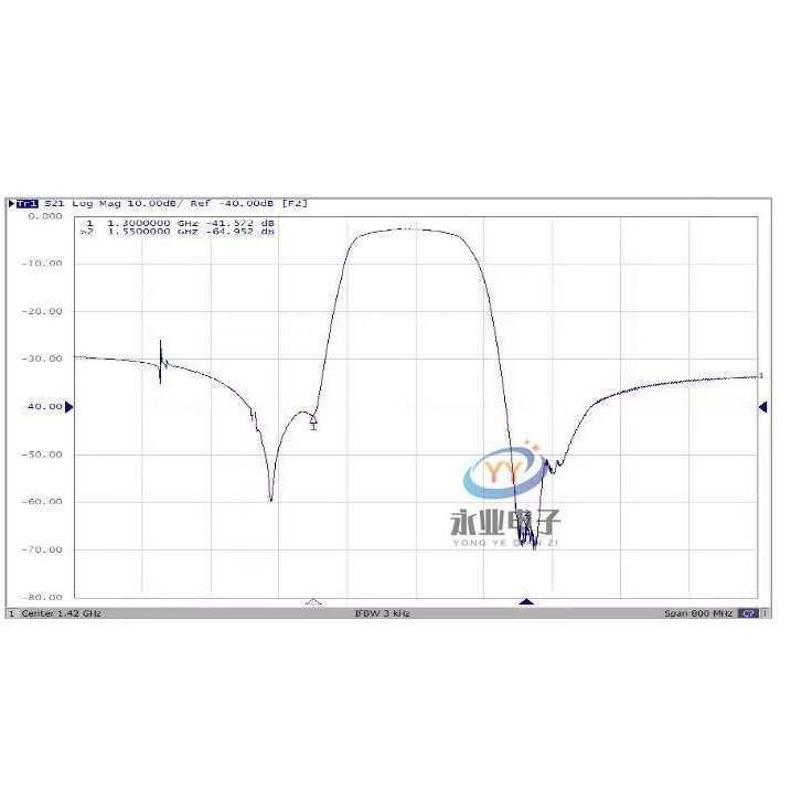 1420MHz 射电天文专用SAW带通滤波器,80MHz带 1420MHz 射电天文