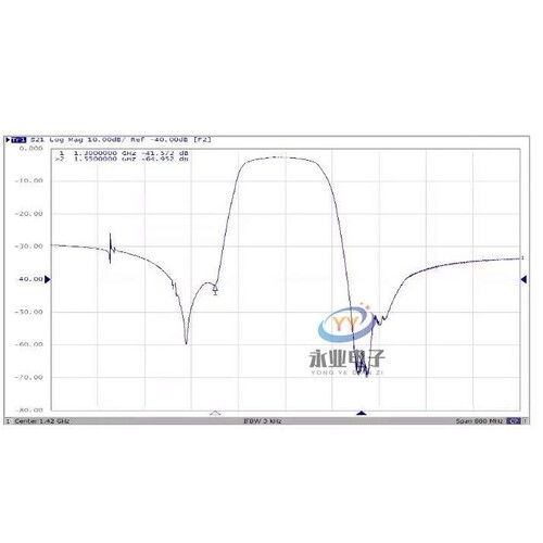 1420MHz 射电天文专用SAW带通滤波器，80MHz带 1420MHz 射电天文
