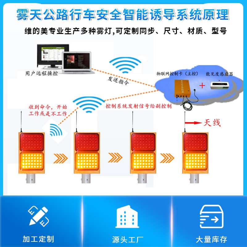 太阳能高速雾区诱导灯 红黄频闪轮廓警示灯 边缘防雾智能同步雾灯