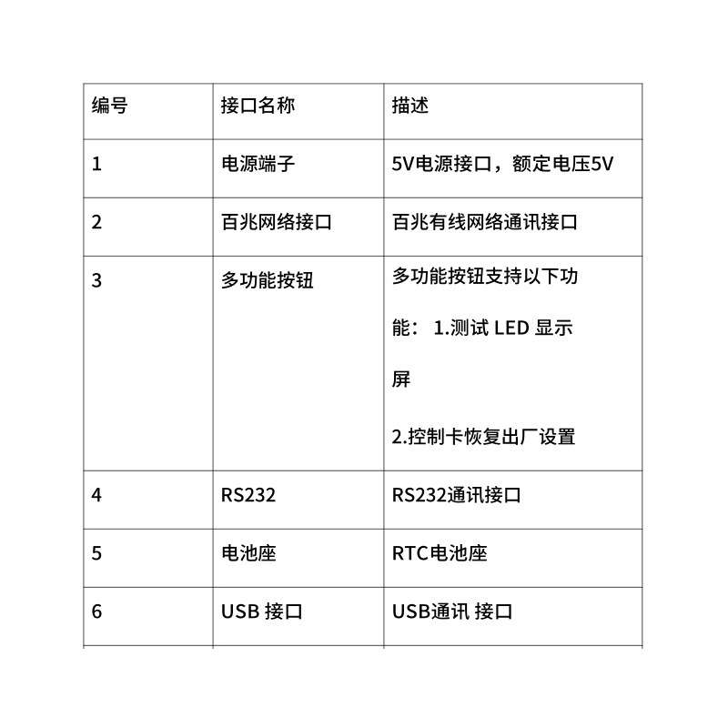 灵信E6控制卡滚动广告屏走字LED显示屏单双色全彩网口控制卡