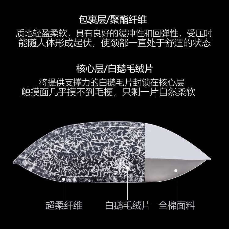 五星级酒店白鹅毛枕头羽绒羽毛枕头全棉鹅毛纤维夹心枕芯护颈椎枕