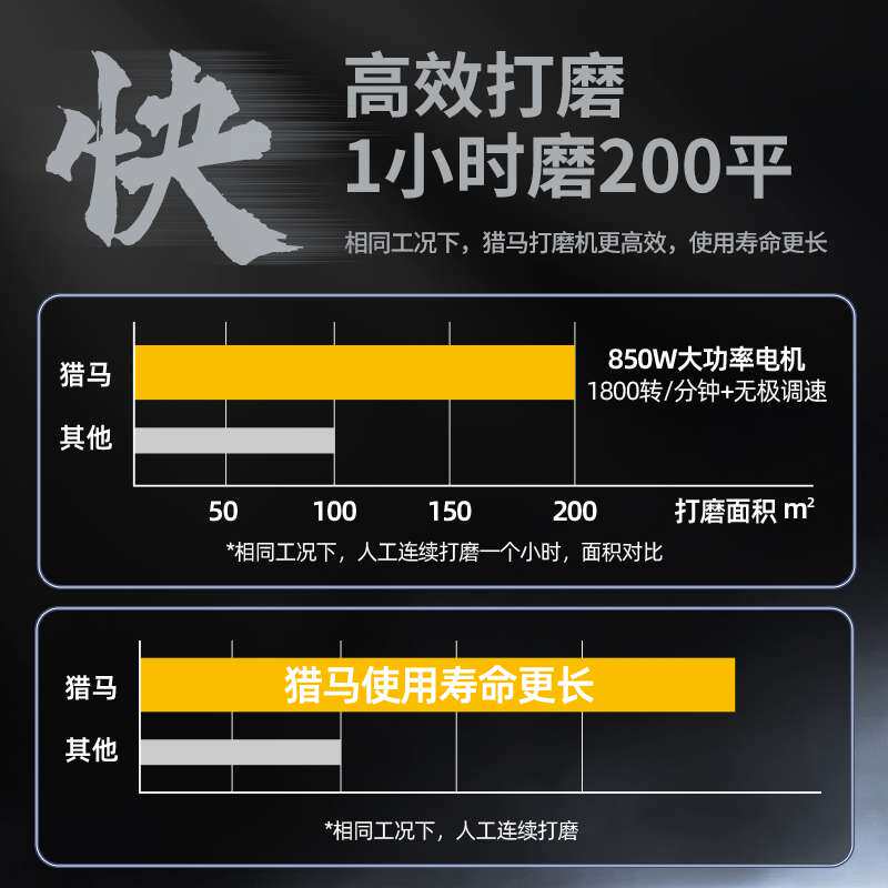 猎马墙面腻子打磨机手持式长杆抛光砂纸机沙皮墙壁自吸尘打磨