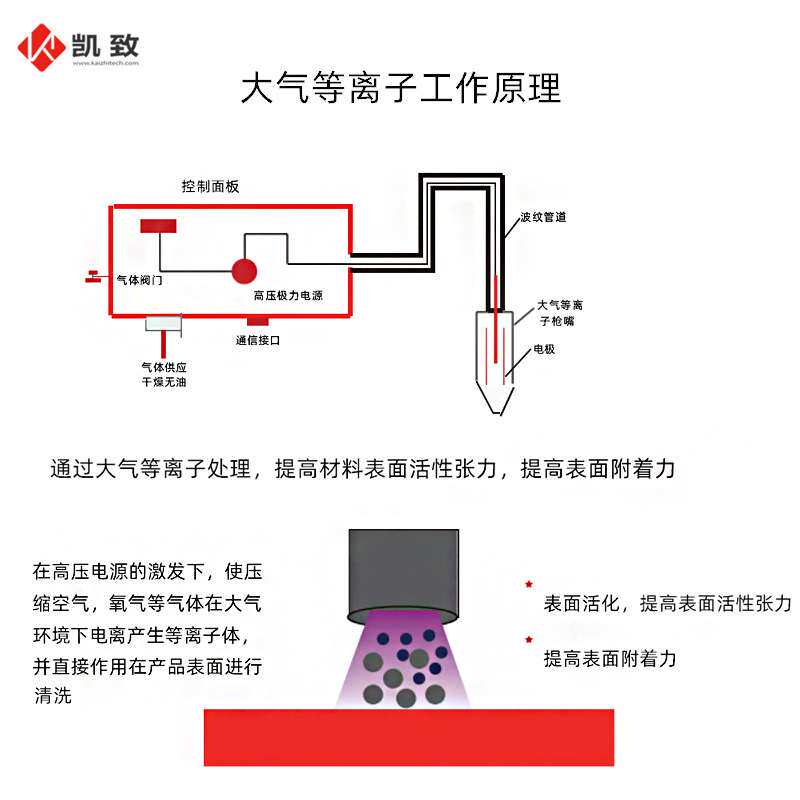 真空等离子清洗机供应厂家提升产品张力附着力等离子表面处理设备