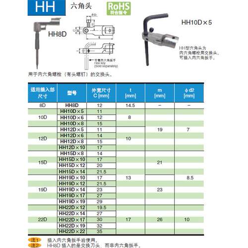 东日扭力扳手头HH19DX10 HH19DX12 HH19DX14 HH19DX17 HH19DX19
