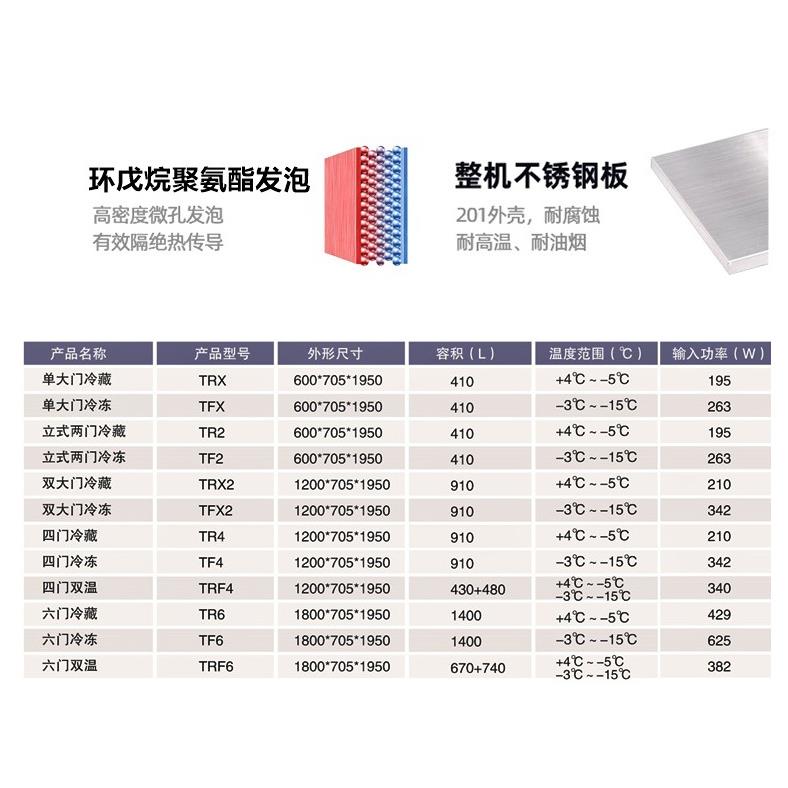 美厨玻璃门陈列柜冷藏展示柜单门啤酒饮料果蔬保鲜柜商用制冷设备
