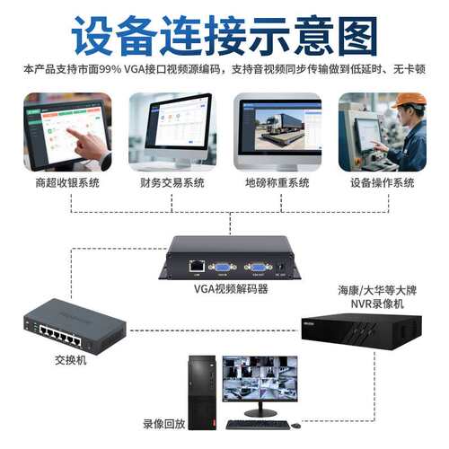 POE款 VGA转onvif编码器 H.265编码  电脑/收银机/出纳兼海康NVR