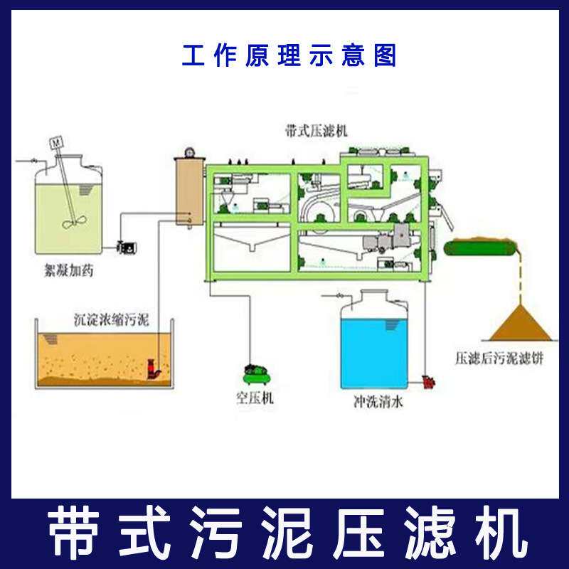 工业全自动隔膜压滤机小型自动带式污泥压滤机污水处理设备压滤机