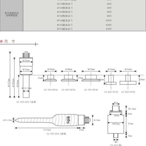 供应ZJ-52T/KF10/16属电阻真空规管 睿宝厂家