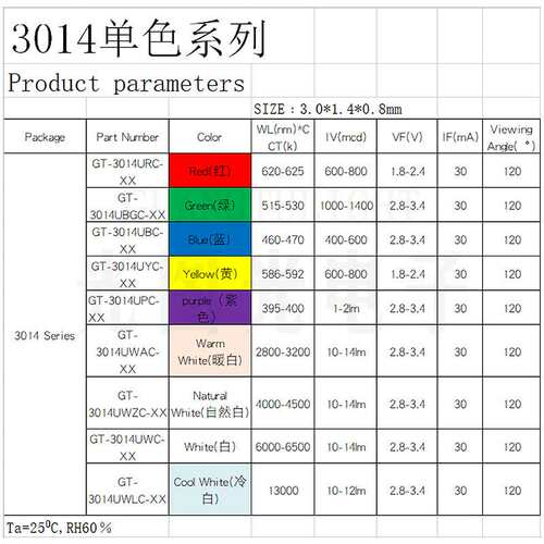 贴片LED灯珠0.2W超高亮灯珠现货原装小功率10-14lm自然白3014灯珠