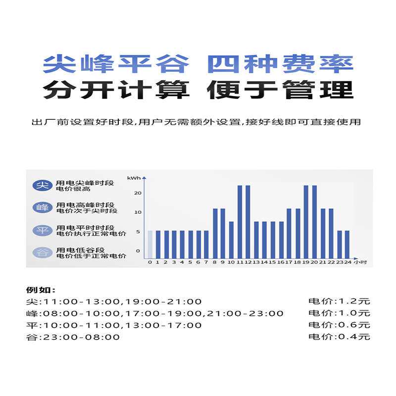 虹吉单相多费率电表分时复费率电能表220V峰谷双吉电表出租房家用