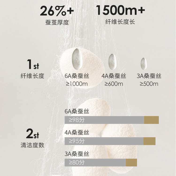 40姆米真丝枕套一对装100桑蚕丝夏季丝绸冰丝枕头套枕巾48*74