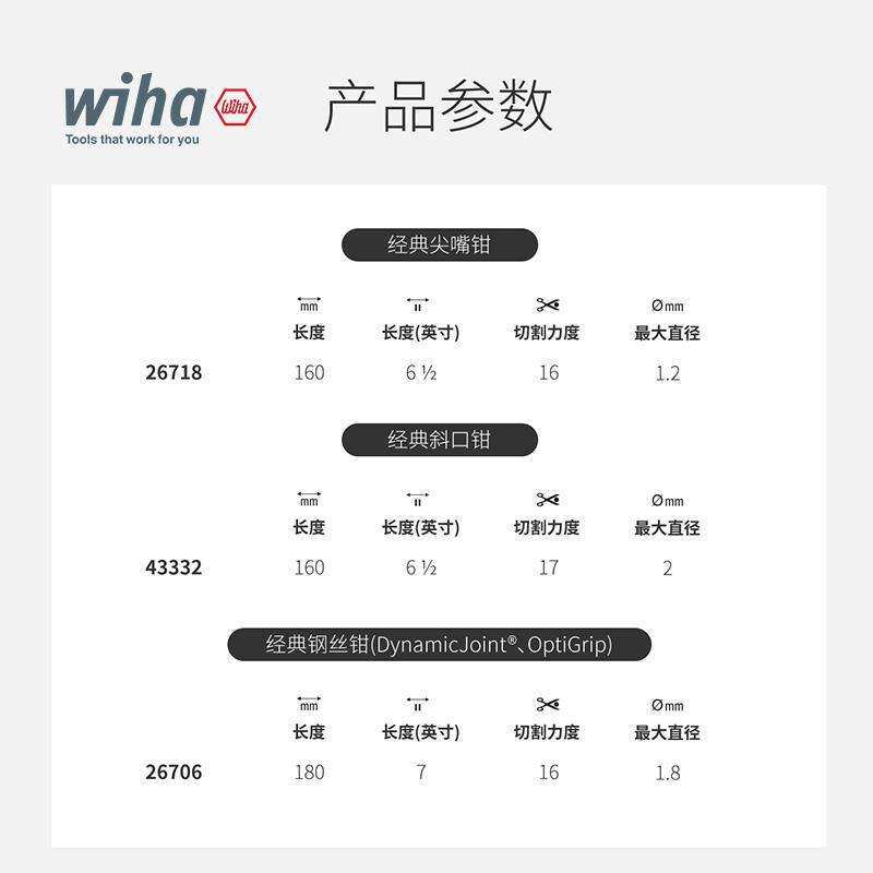 wiha威汉德国进口 经典钳子3件套装尖嘴钳斜口钳钢丝钳工业电工剪