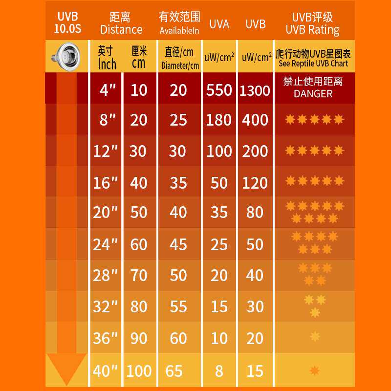 爬宠UVB灯泡紫外线补钙灯UVA全光谱乌龟晒背灯太阳灯鬃狮蜥蜴陆龟