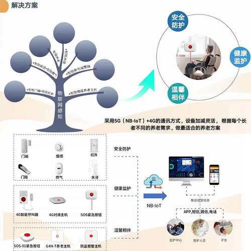 自有厂房智慧养老院系统智能看护网关无线呼叫遥控设备报警器主机