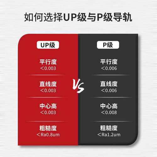 瑞施博格国产NV4防蠕动交叉滚子导轨可替换THK/IKO V型滚柱导轨