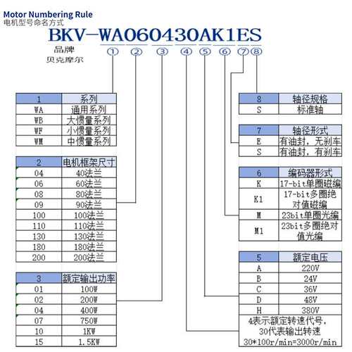 磁编高性能60/80/110/130伺服电机套装驱动器400W/750W交流伺服