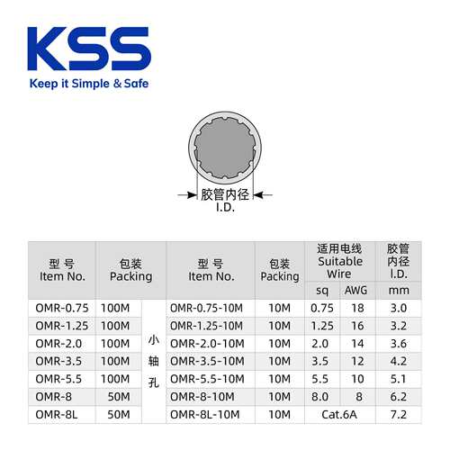 KSS号码管空白胶管OMR系列PVC标记套管梅花管白色线号管护线
