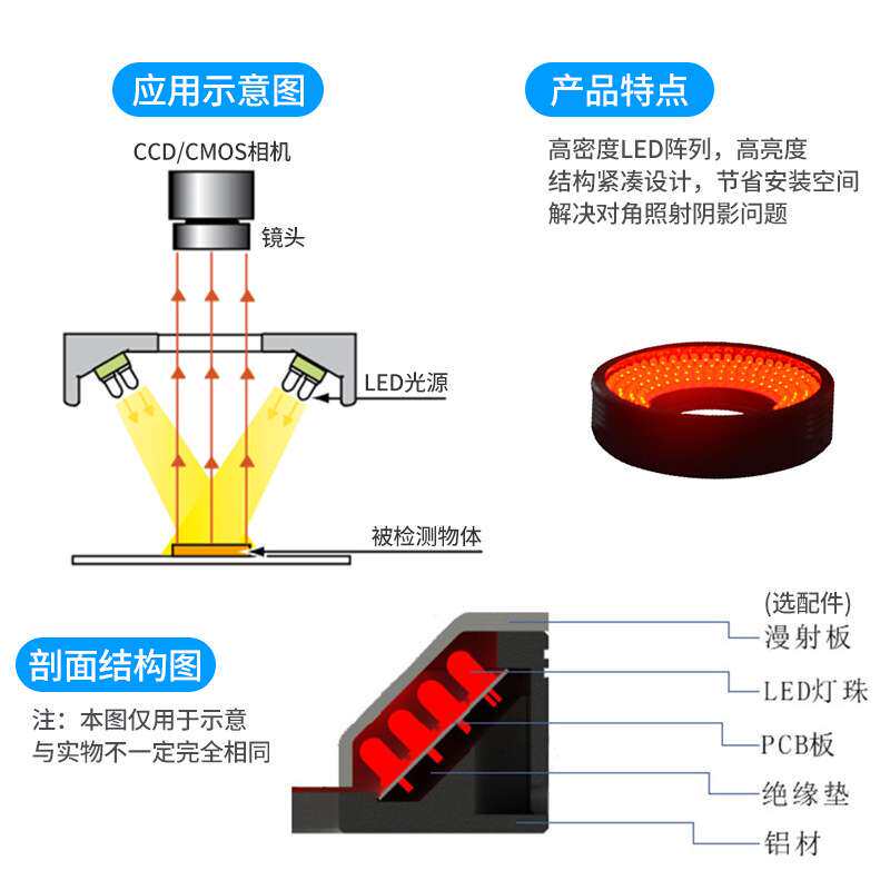 高纳视觉环形光源高亮机器光源穹顶圆顶光源led灯55000Lx红蓝白绿