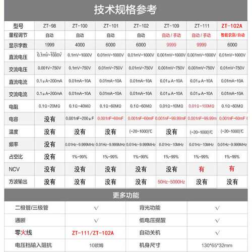 众仪万用表ZT98ZT100ZT101ZT102ZT109ZT111ZT81ZT82ZT102A全自动