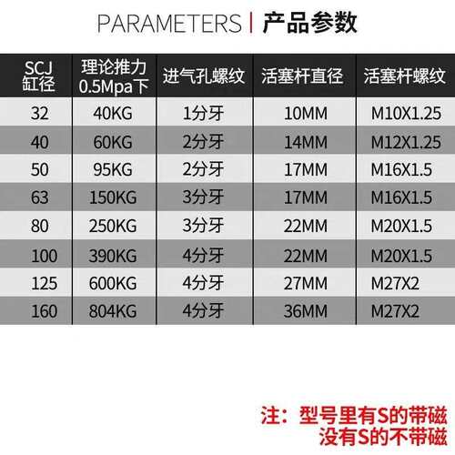 气缸可调气缸SCJ32/40/50/63/80/100/125*50*75*100*150*200-50-S