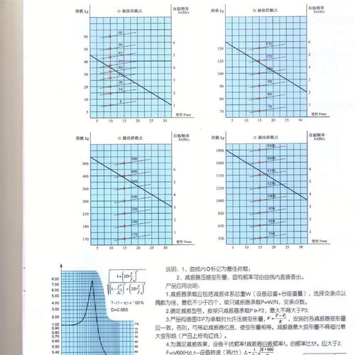 减振器ZTA-43