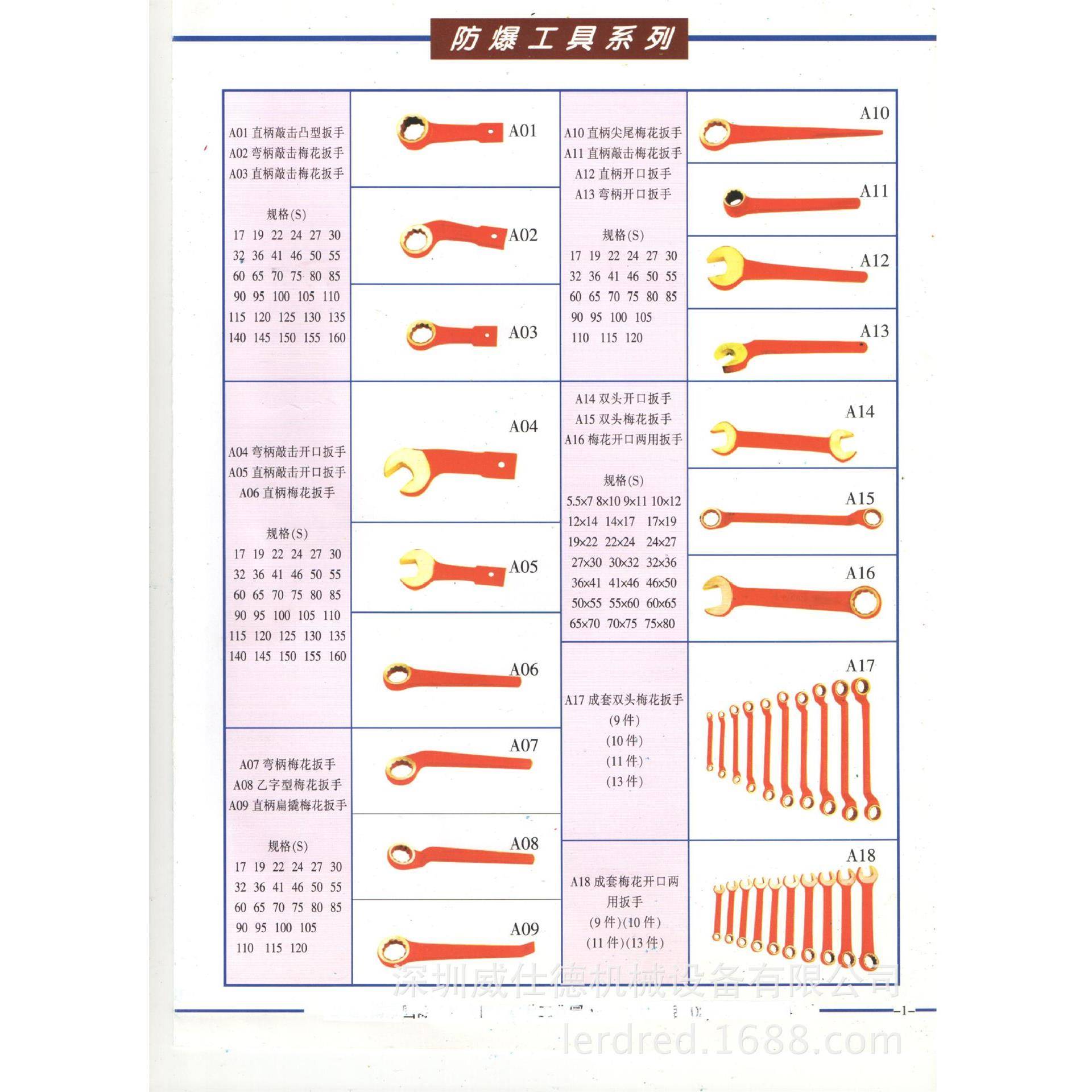 广东供应防爆工具,撬棒、镐头、除锈铲、重型套筒头