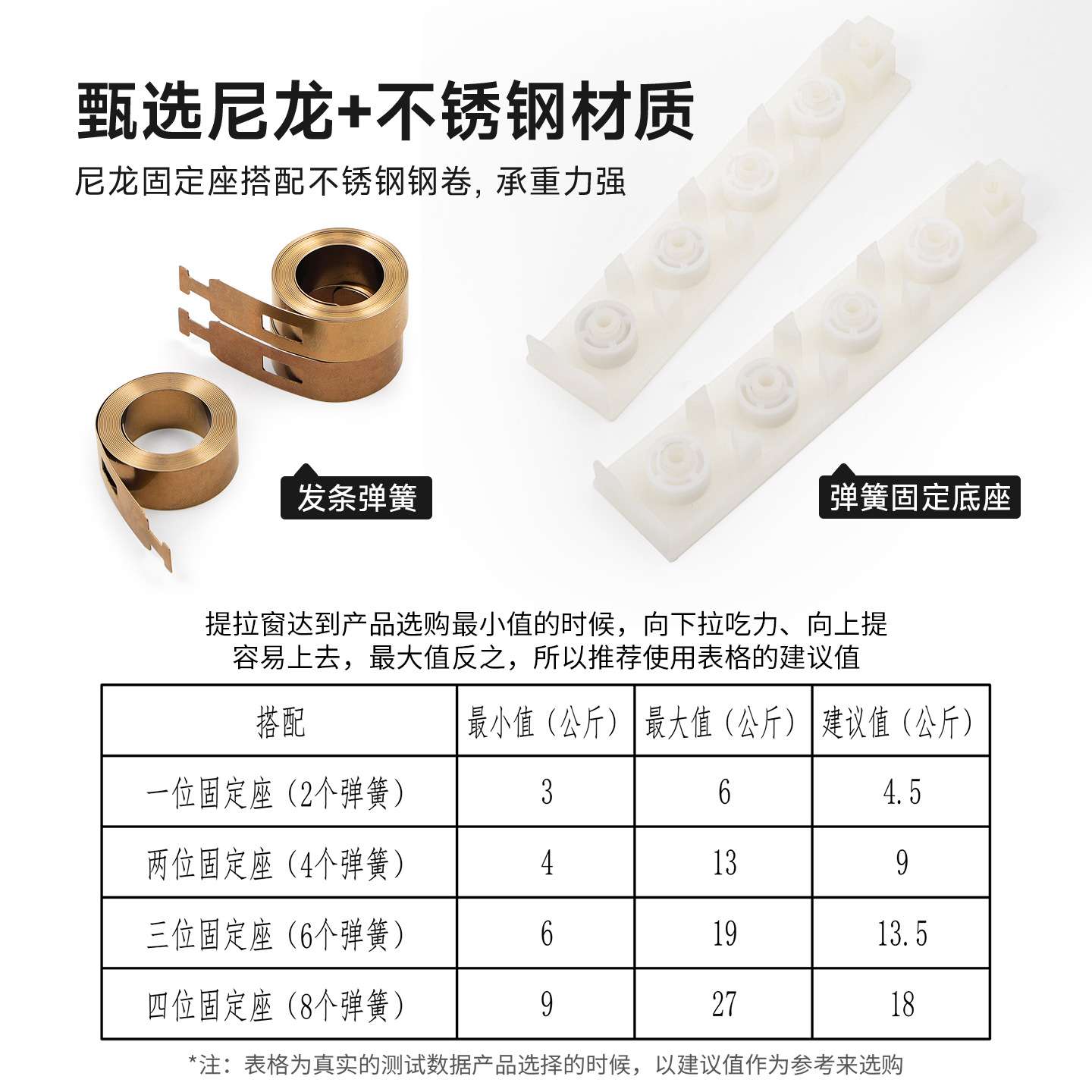 美式上下提拉窗配件任意停悬浮窗五金咖啡店厨房木窗上移滑轨五金